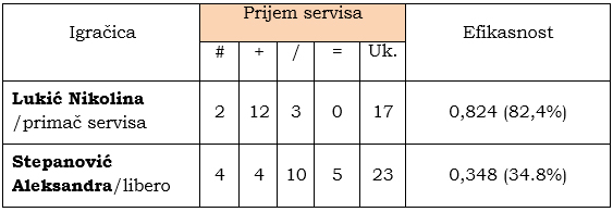 Izveštaj Izveštaj
