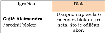 Izveštaj Izveštaj