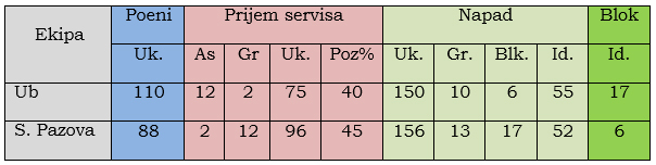 Izveštaj Izveštaj