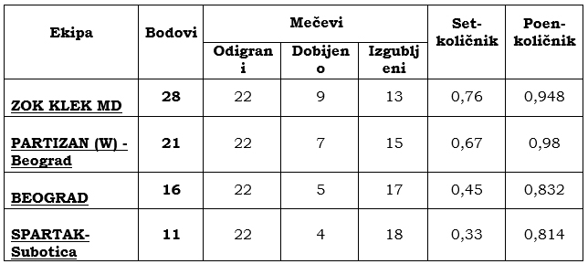 Izveštaj Izveštaj